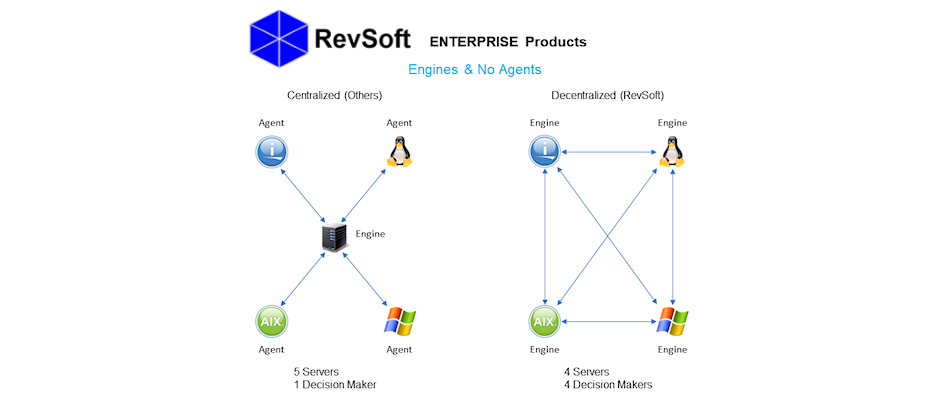 RevSoft Model